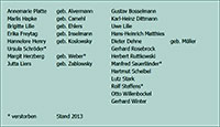 Klassenliste – Abschlussklasse 10